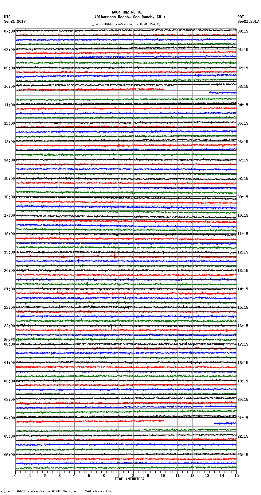 seismogram plot