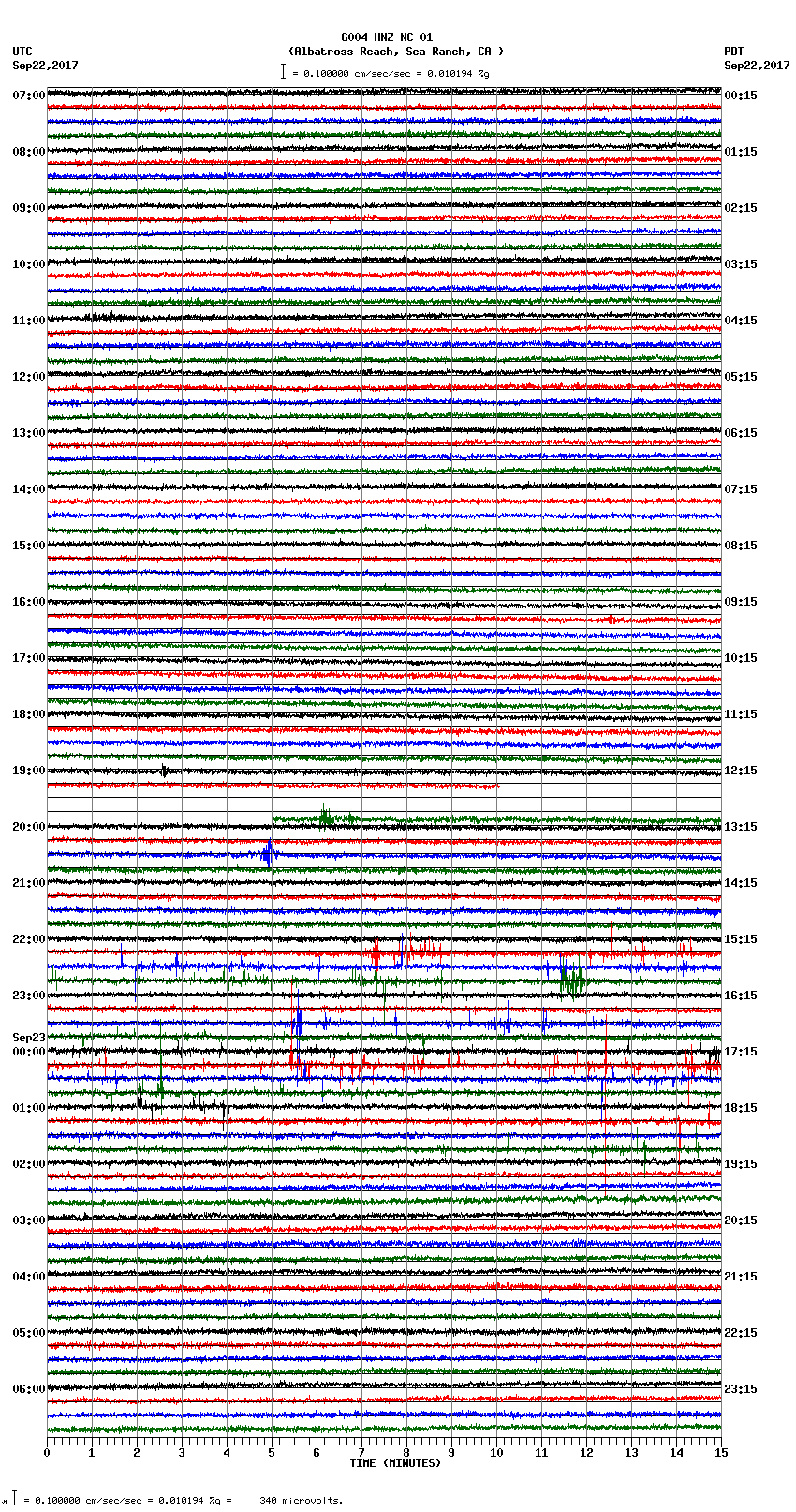 seismogram plot