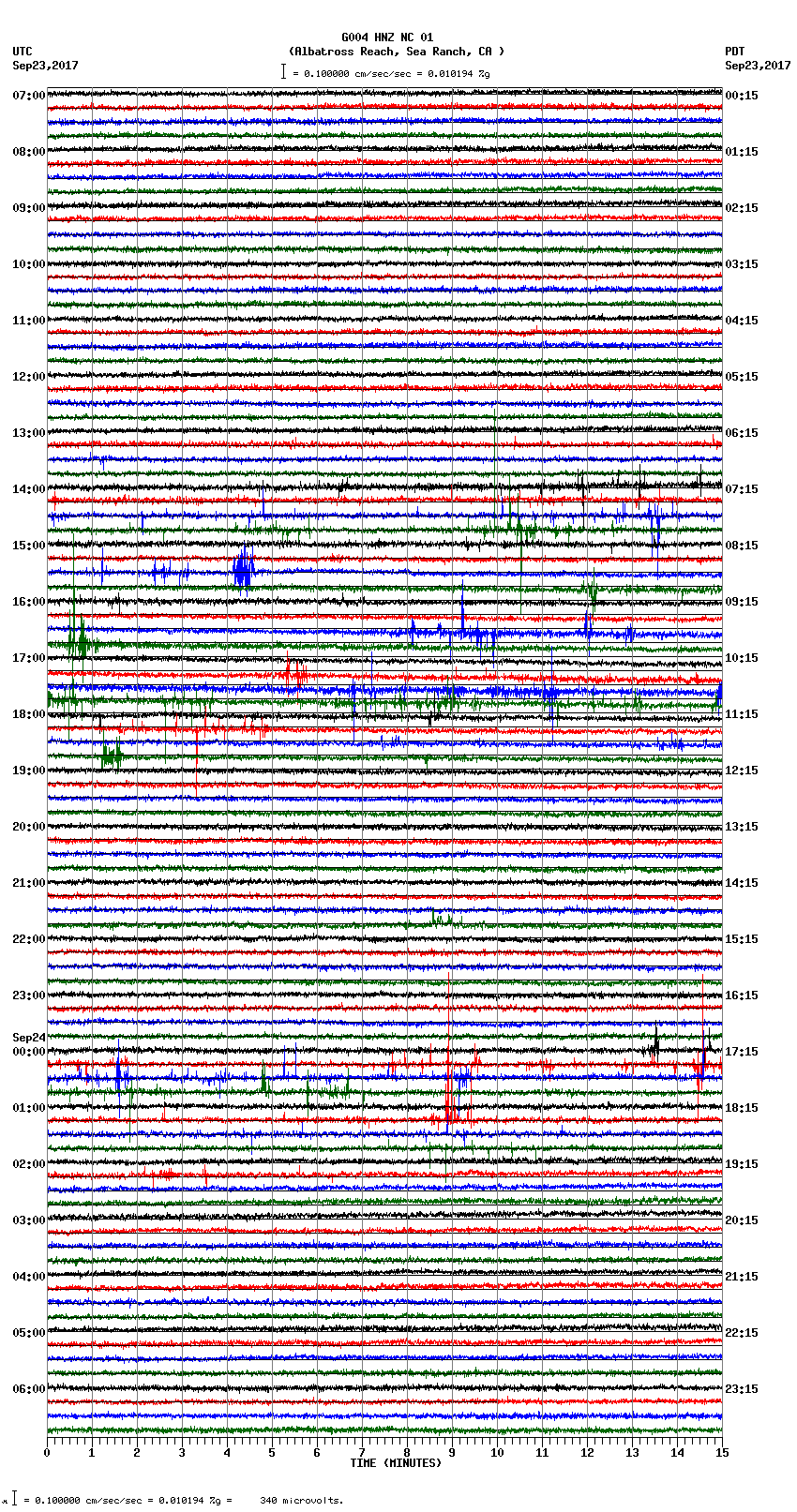 seismogram plot