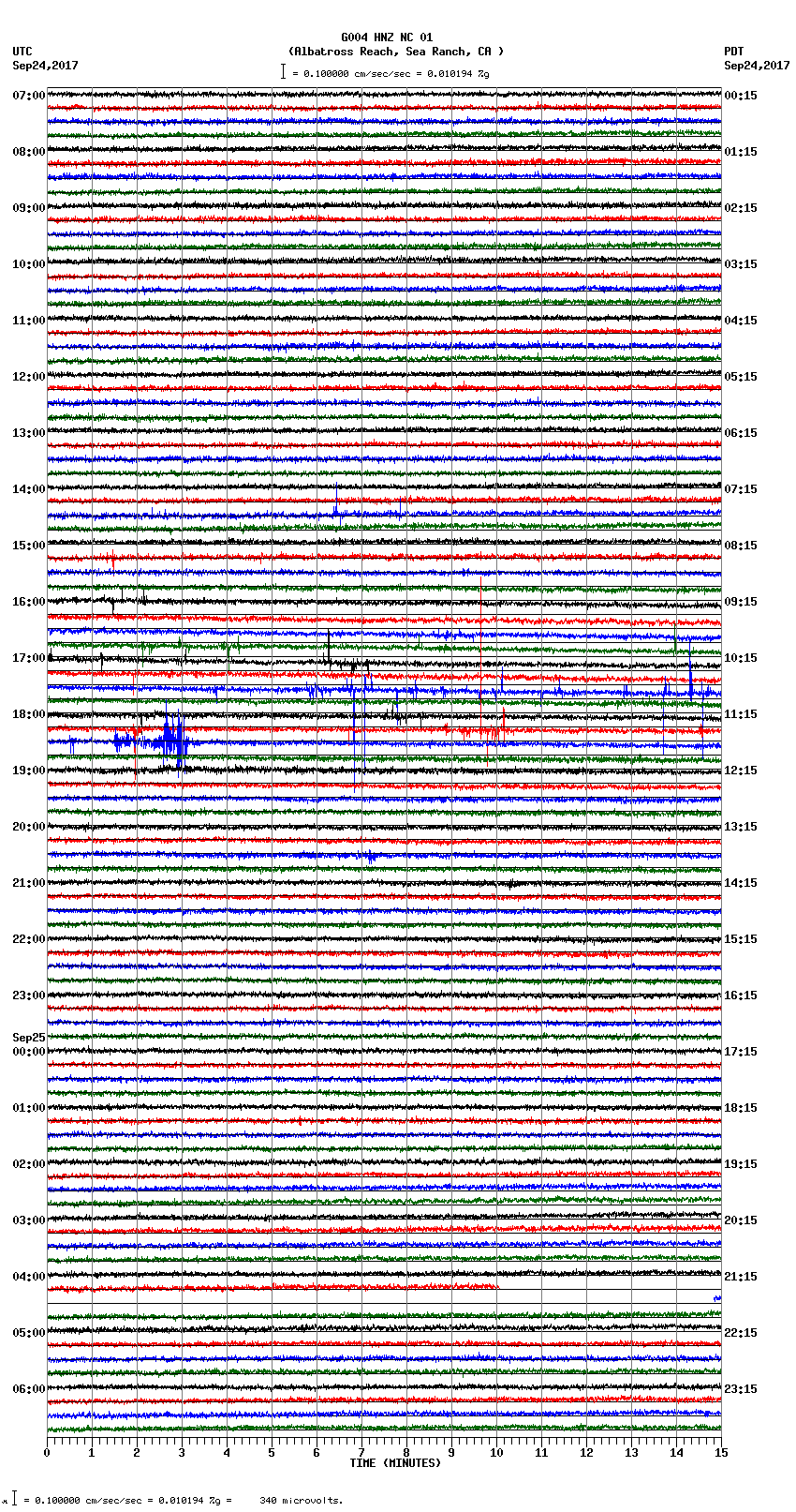 seismogram plot