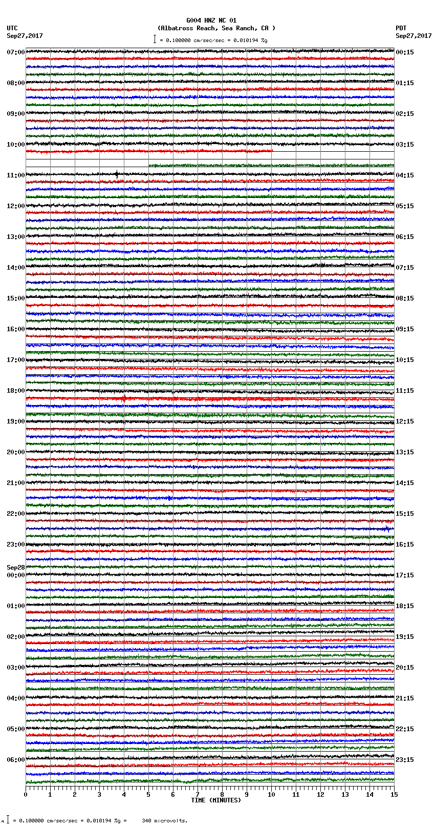 seismogram plot