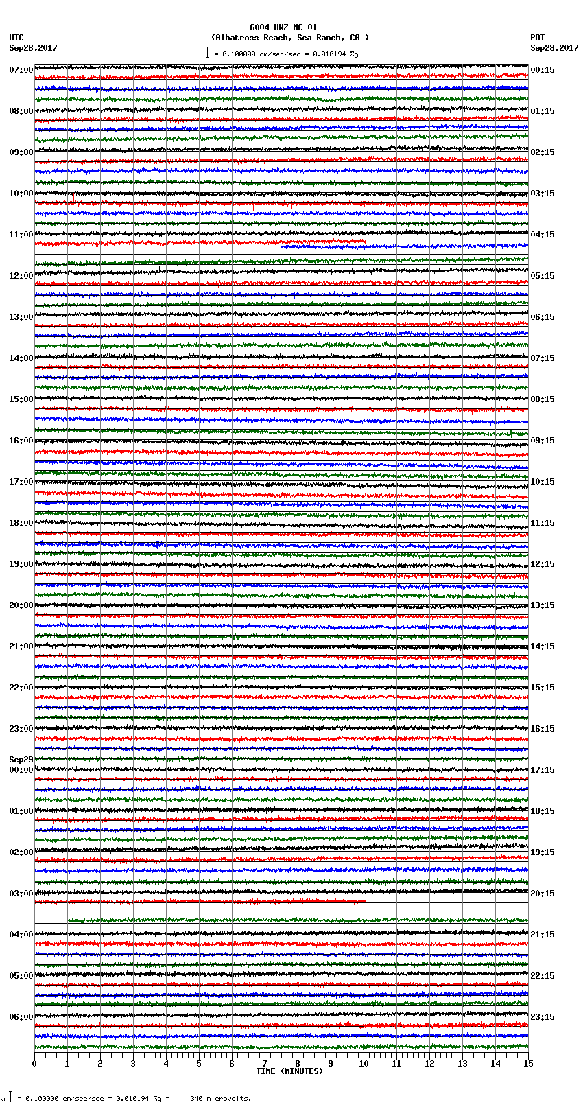 seismogram plot