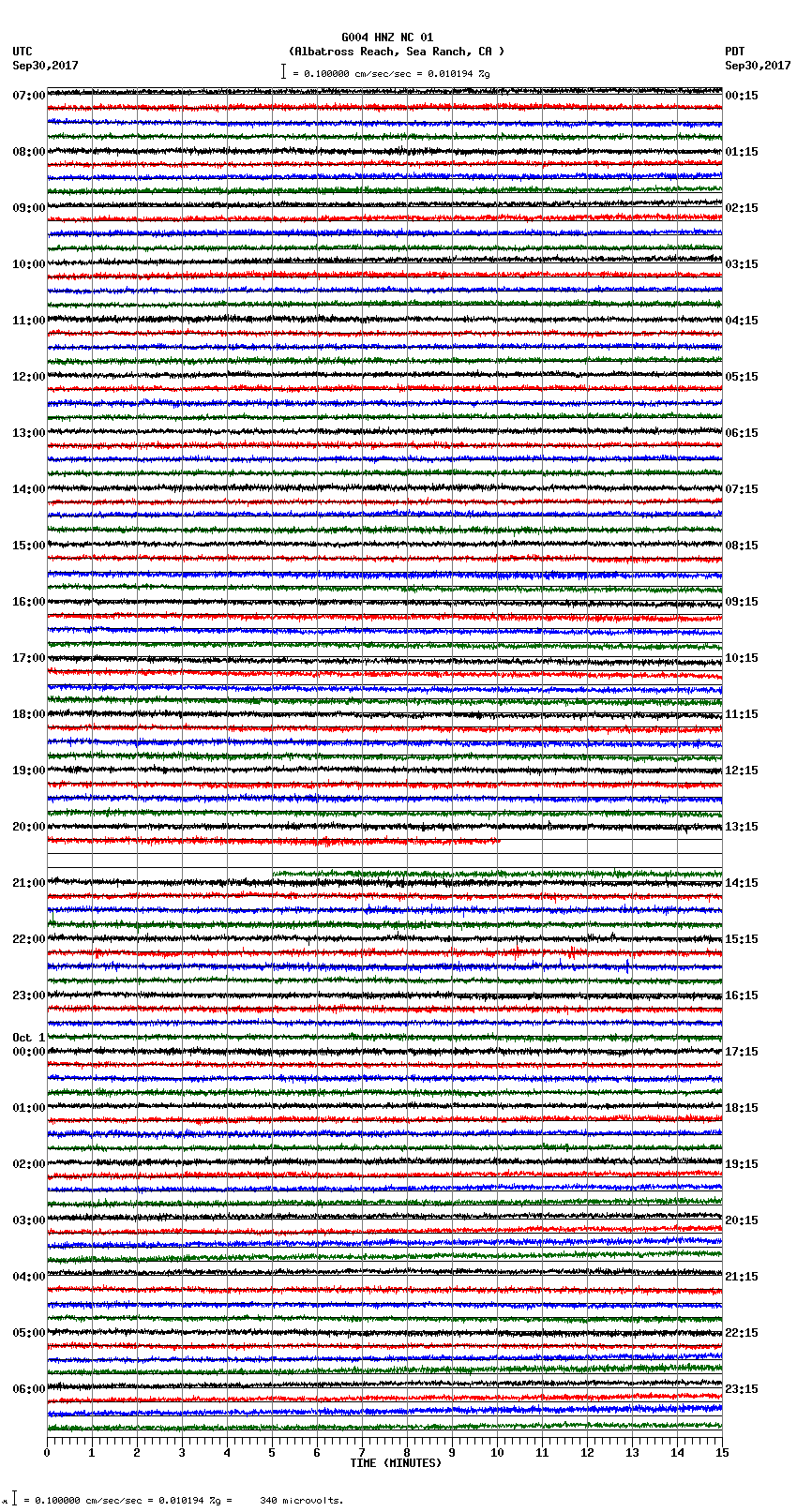 seismogram plot