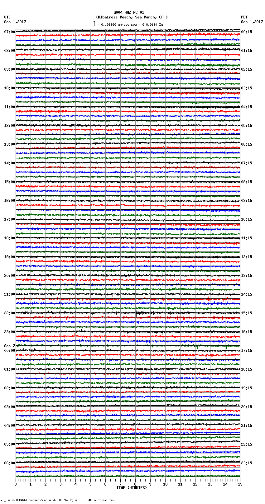 seismogram plot