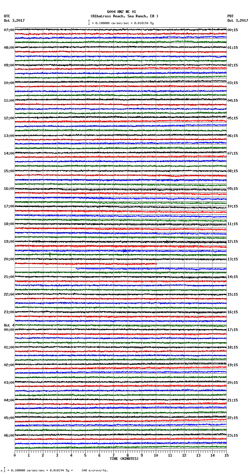 seismogram plot