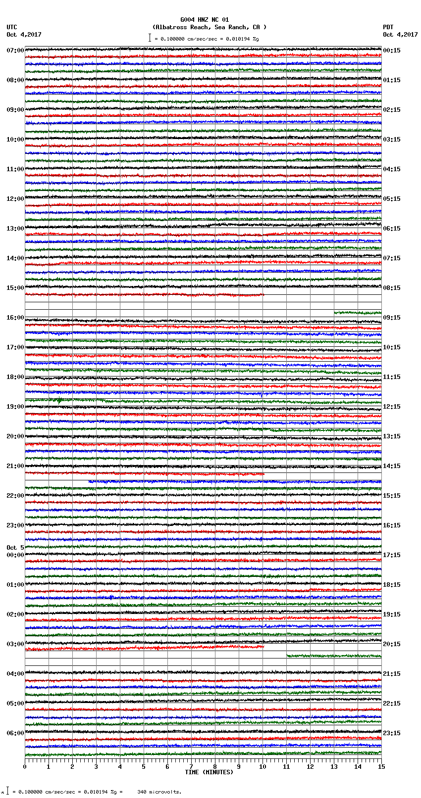 seismogram plot