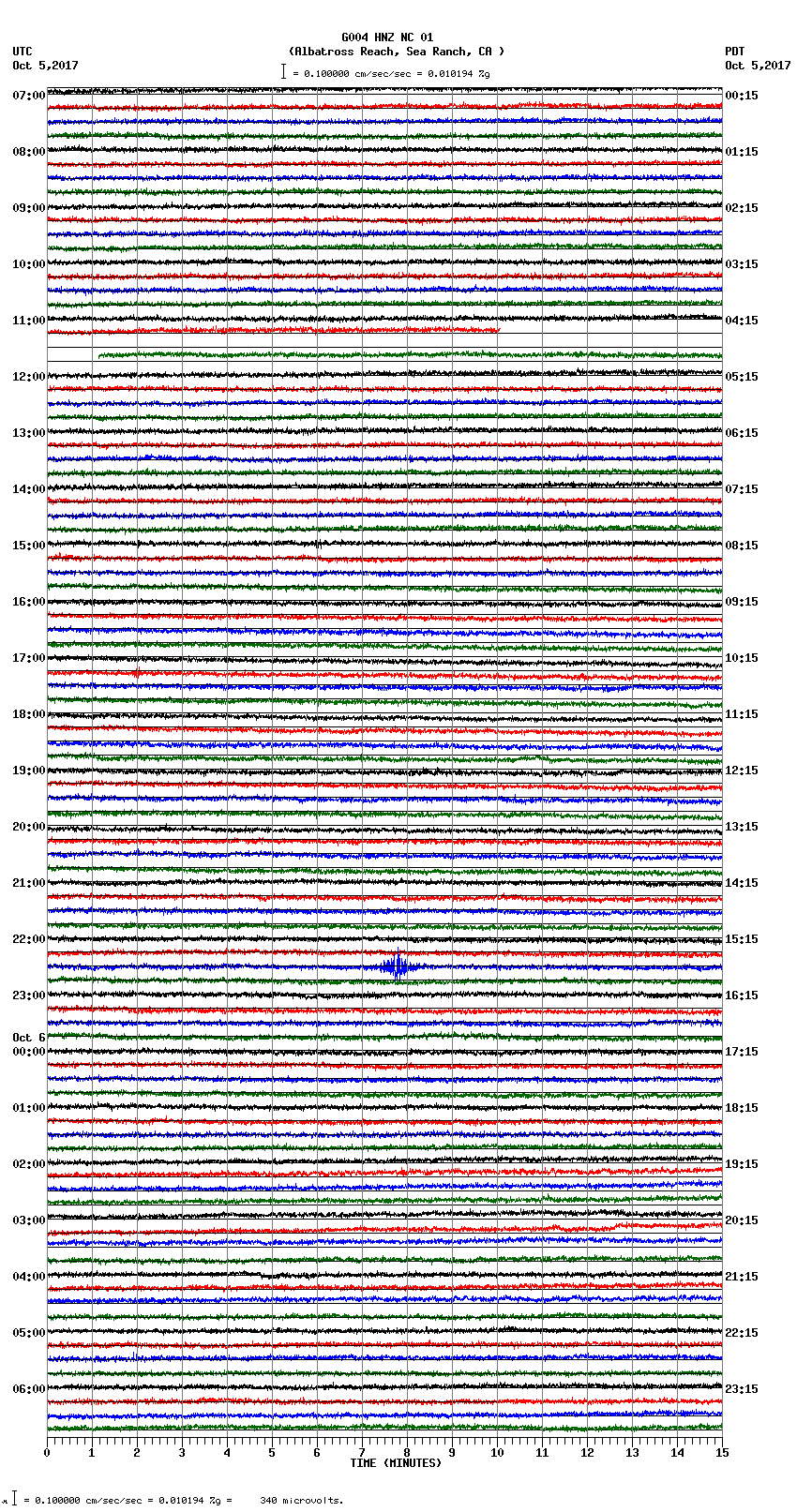 seismogram plot