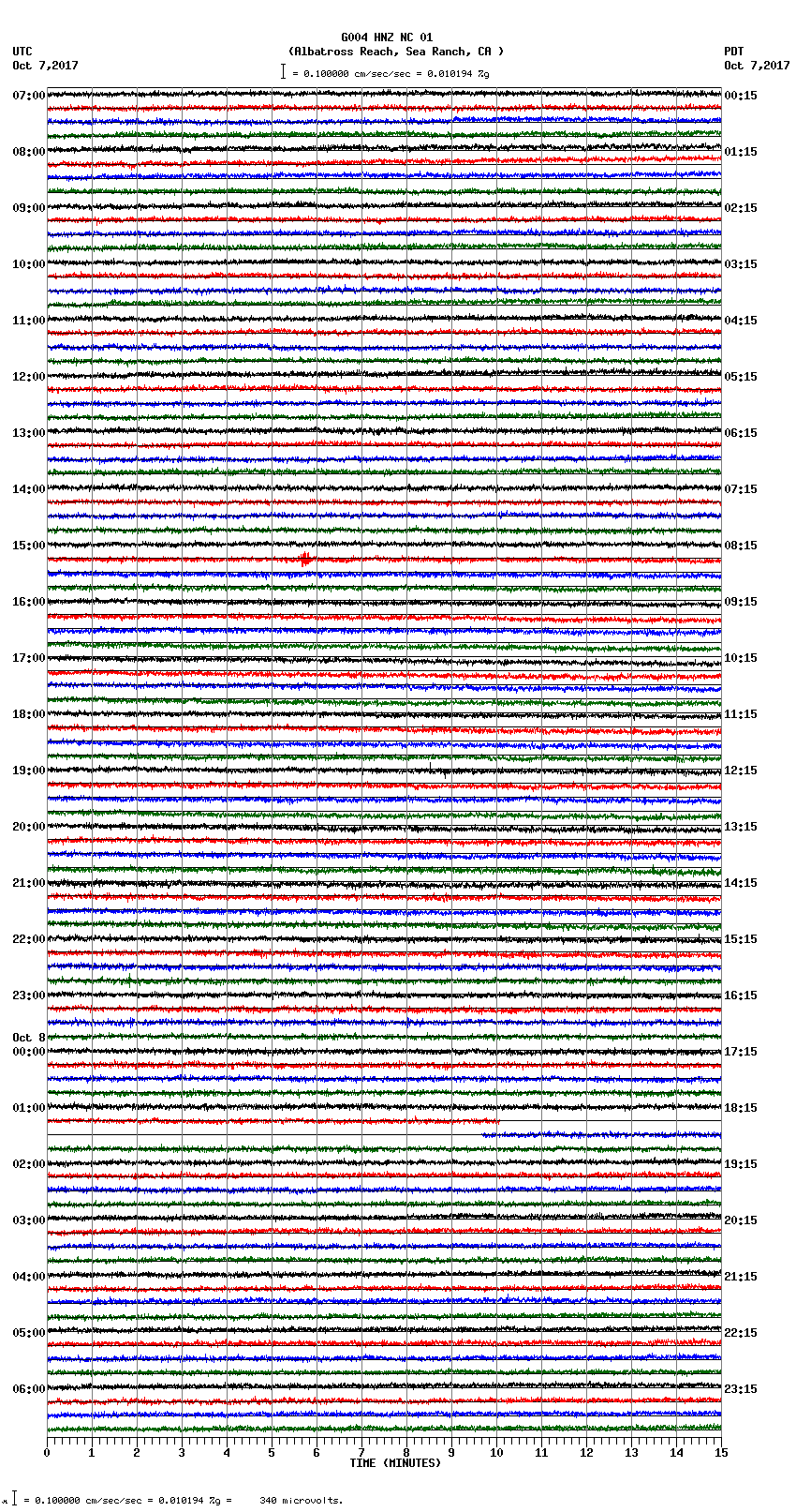 seismogram plot