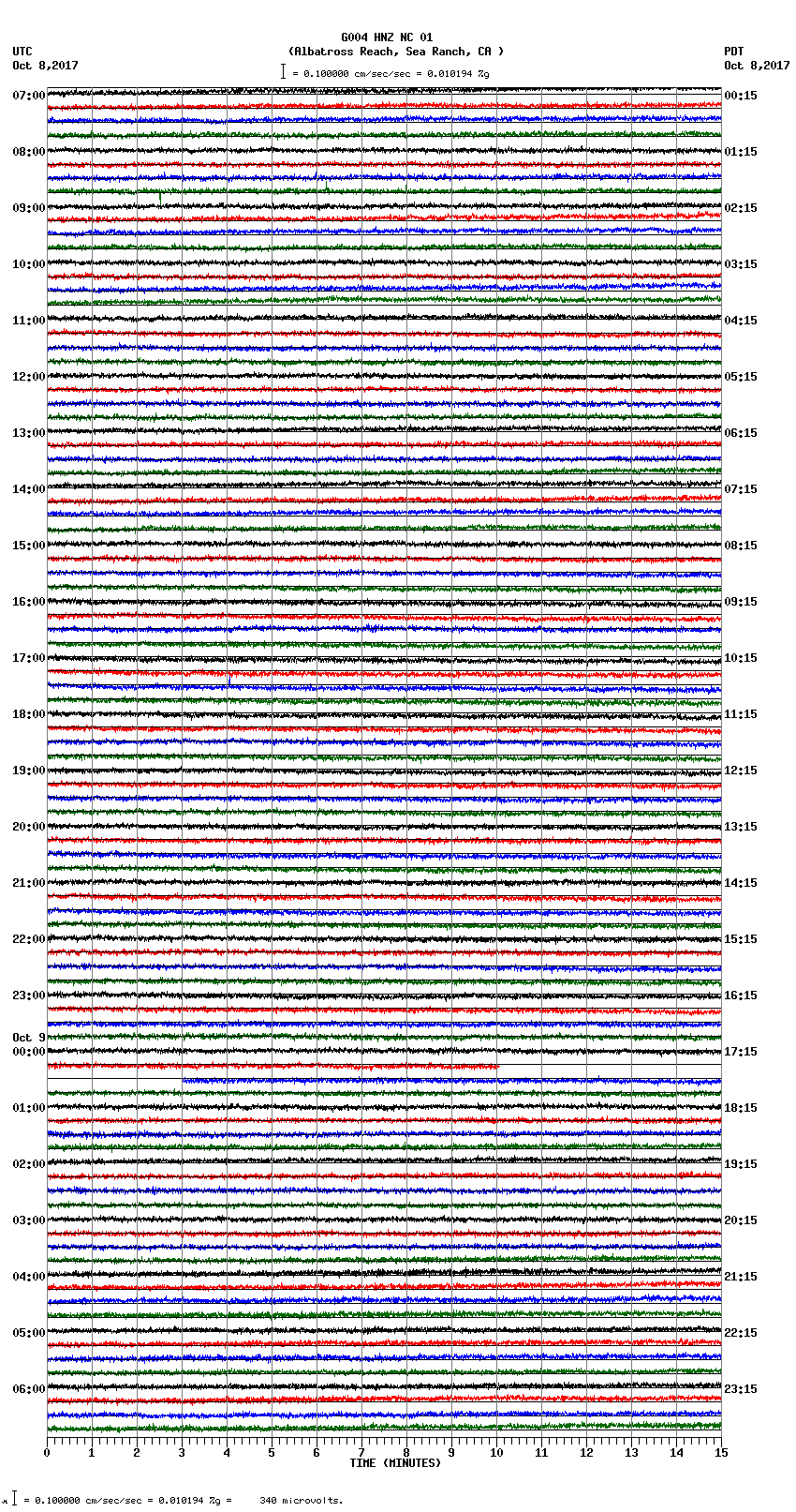 seismogram plot