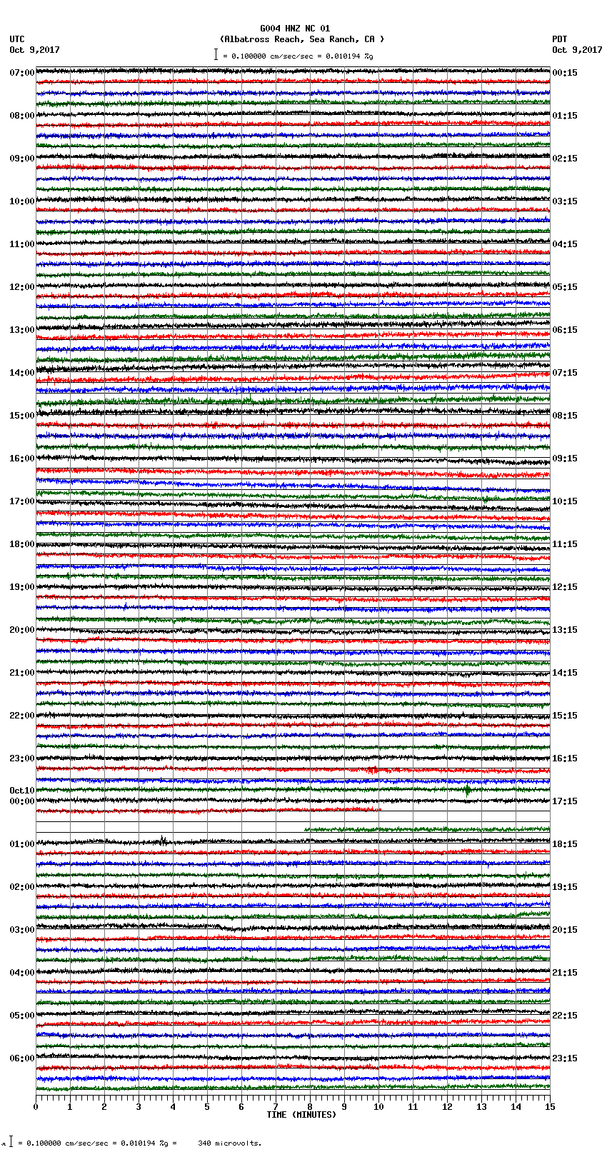 seismogram plot