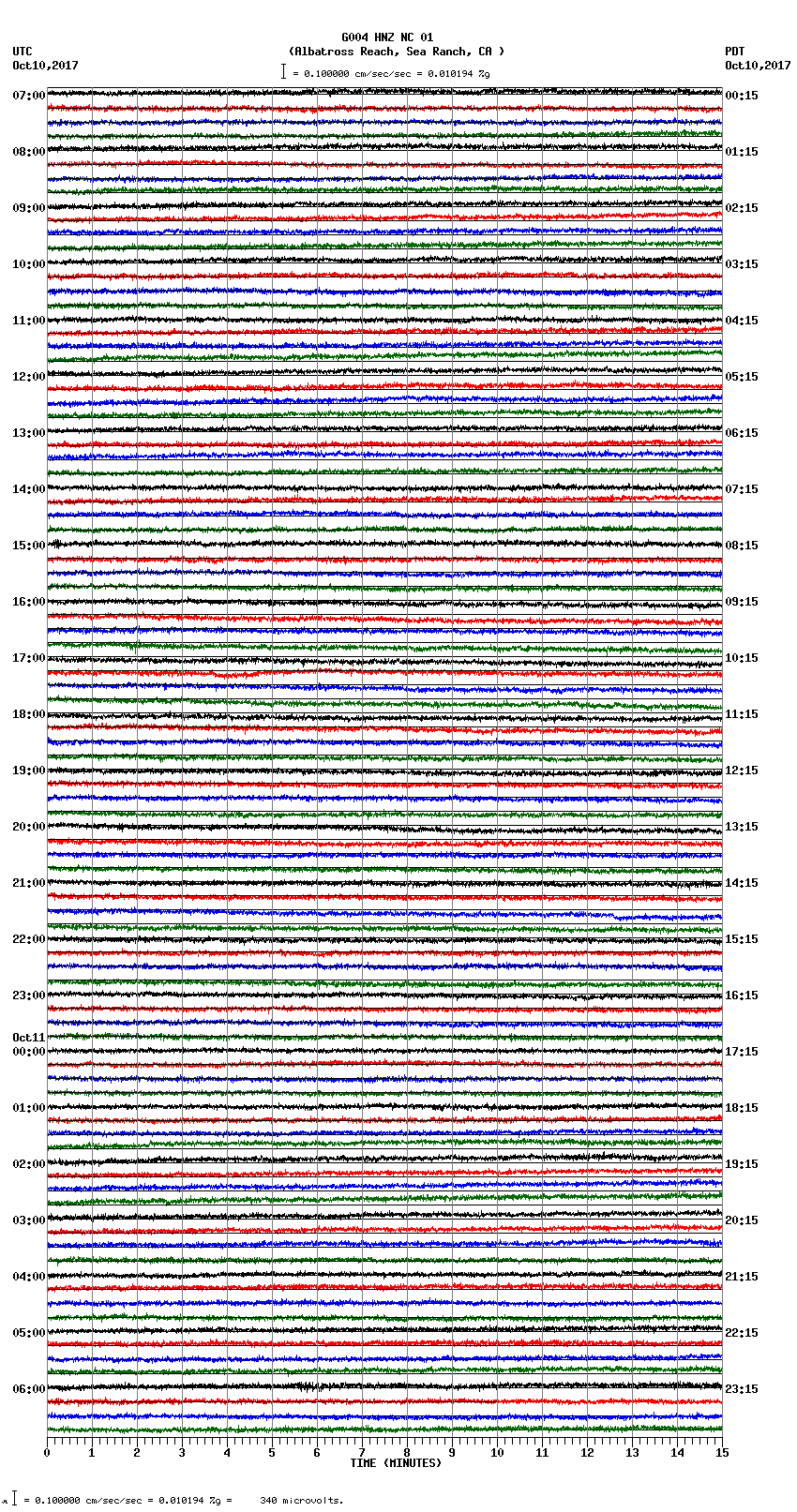 seismogram plot