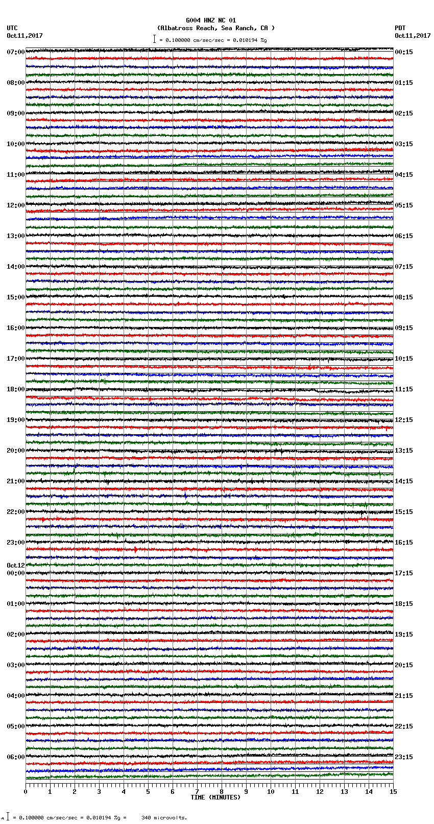 seismogram plot