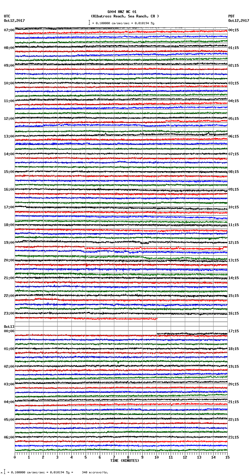 seismogram plot