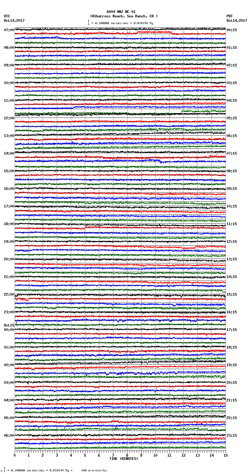 seismogram plot