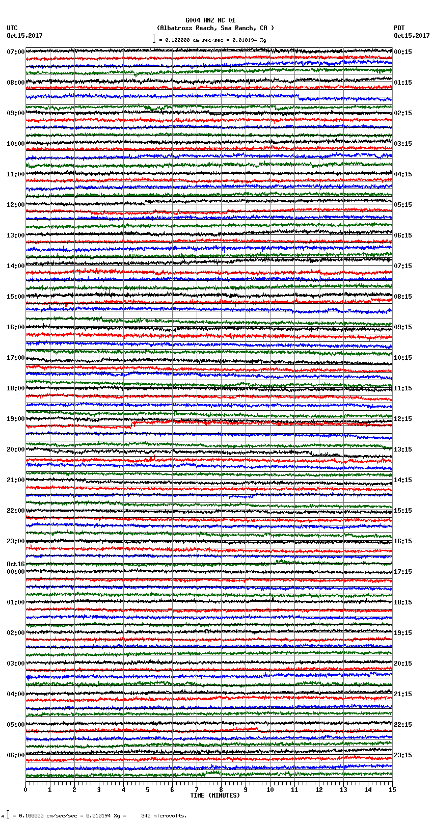 seismogram plot