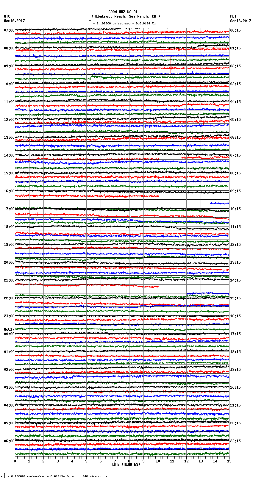 seismogram plot