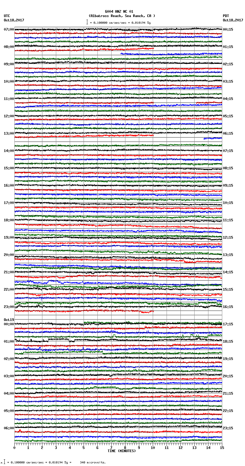 seismogram plot