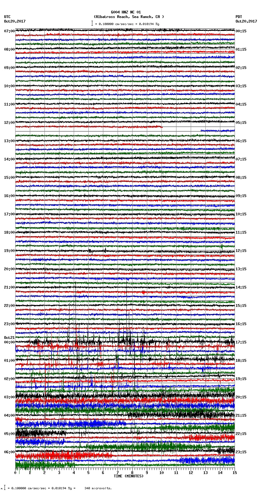 seismogram plot