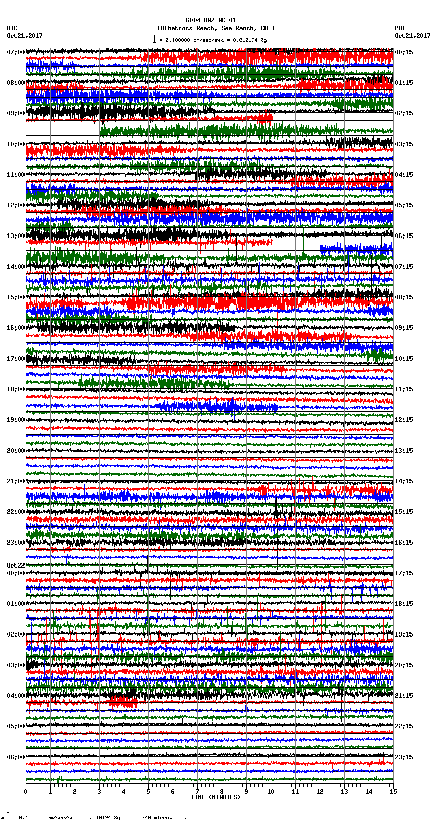 seismogram plot