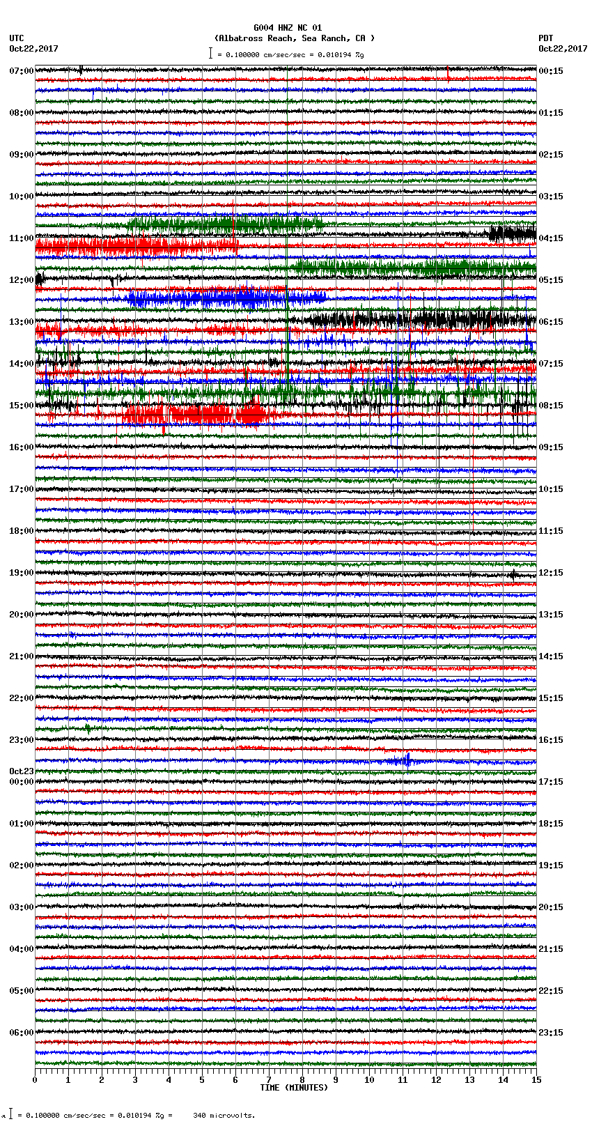 seismogram plot