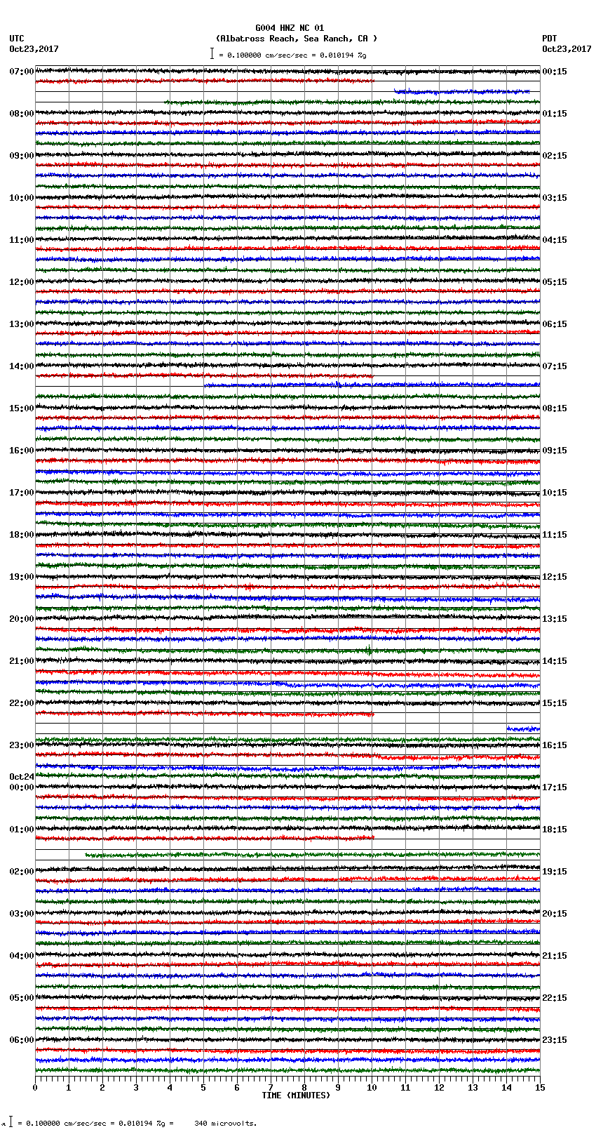 seismogram plot