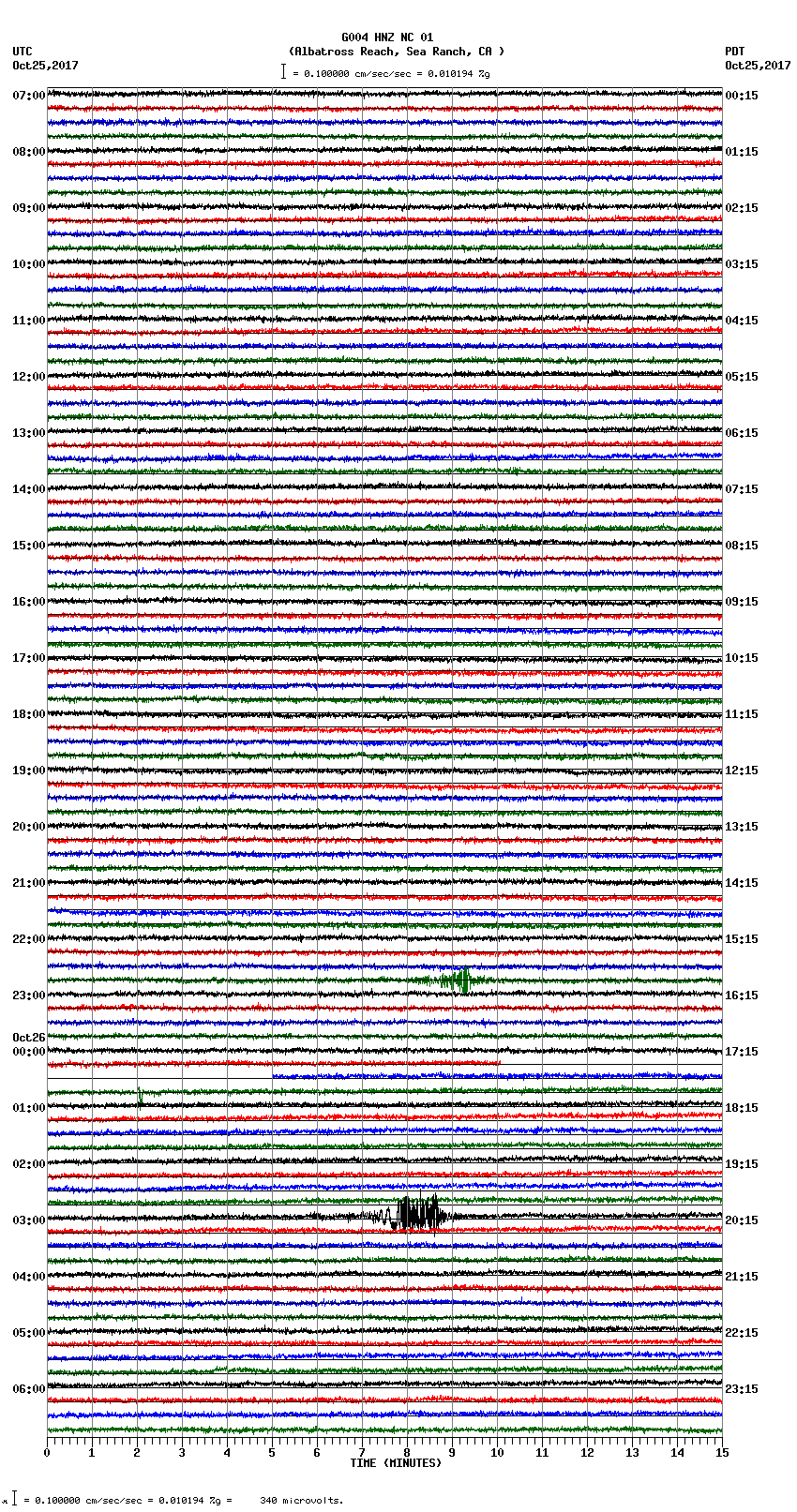 seismogram plot