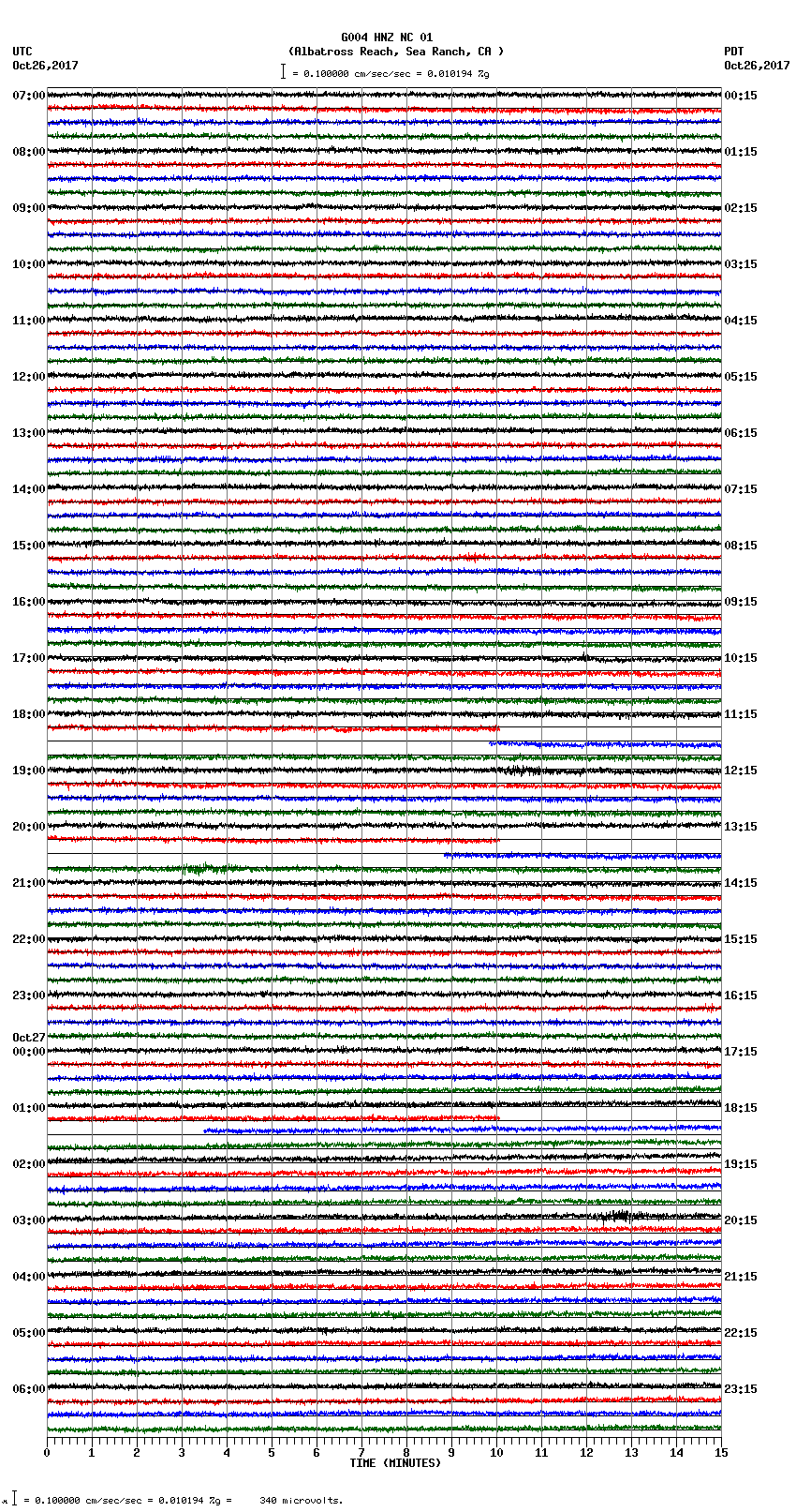 seismogram plot