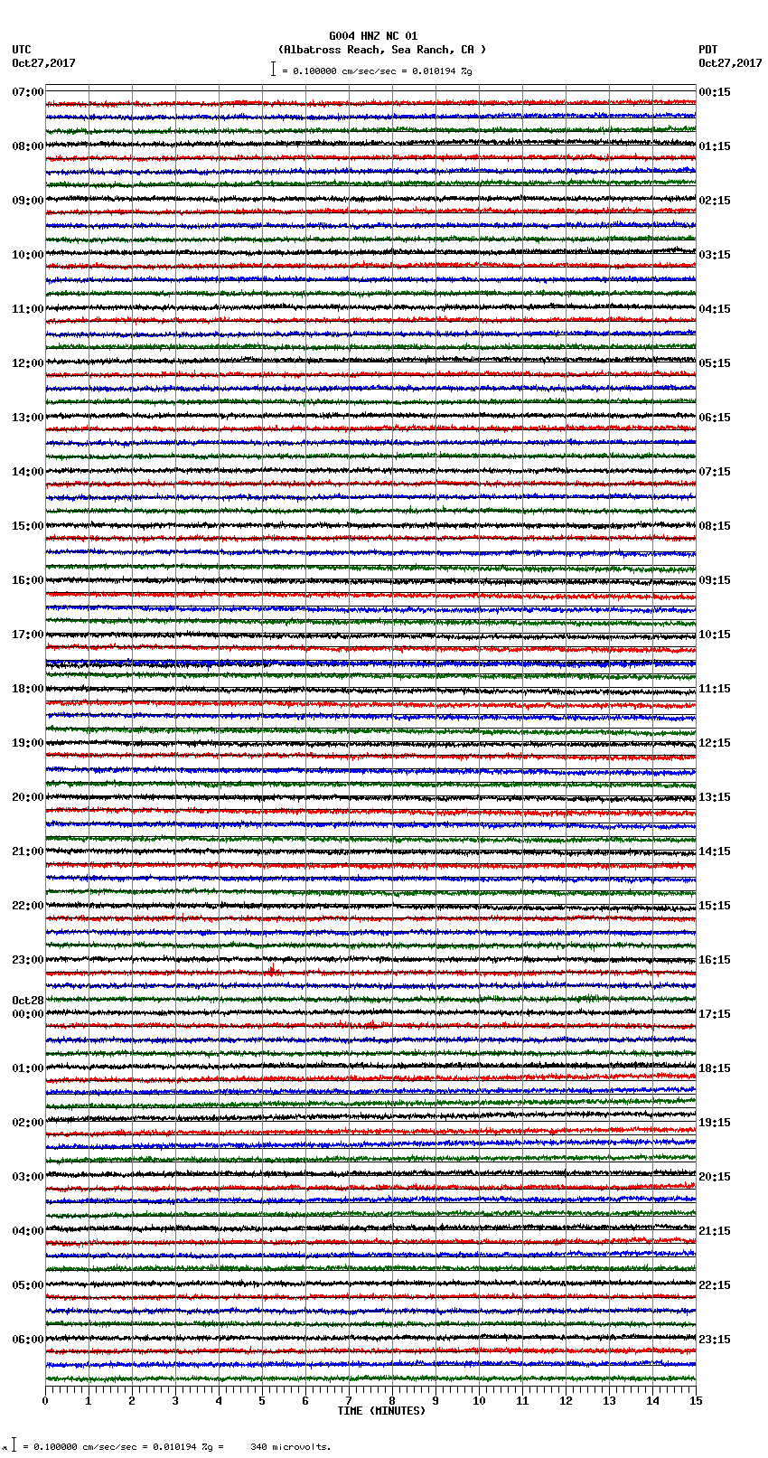 seismogram plot