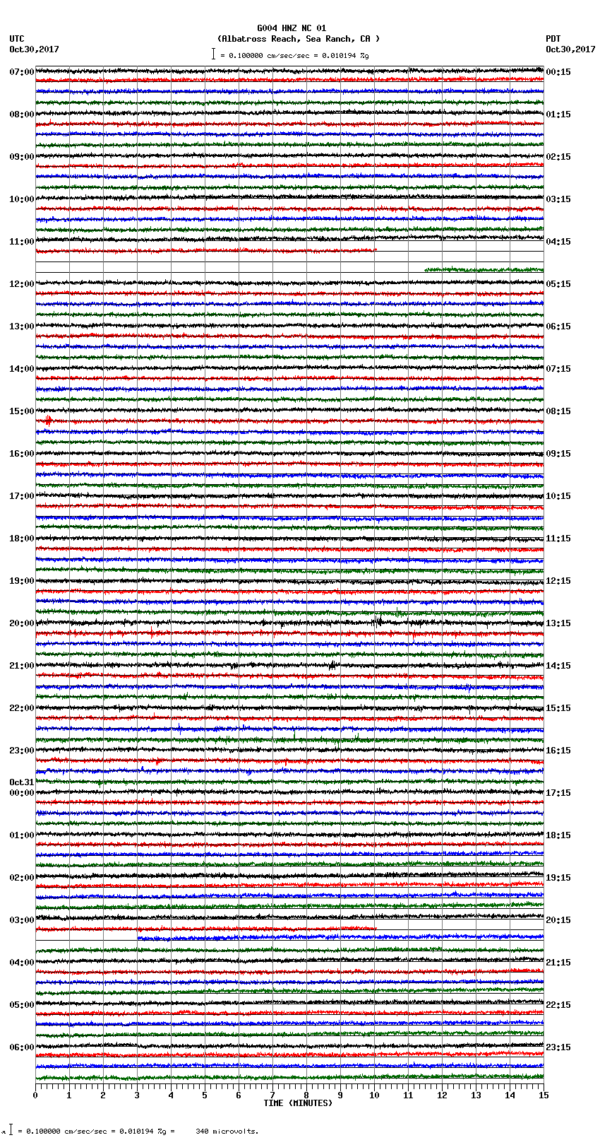 seismogram plot