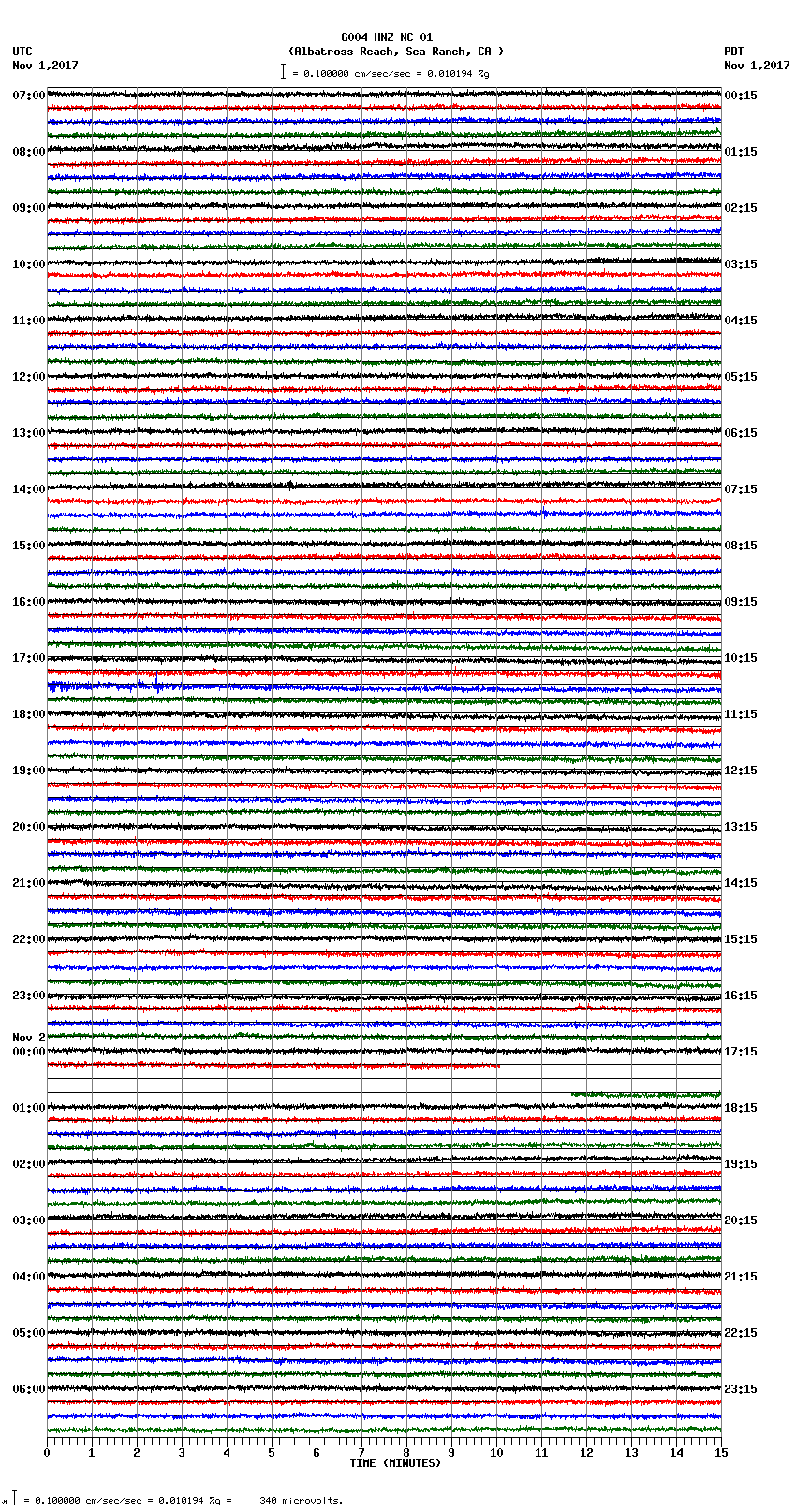 seismogram plot