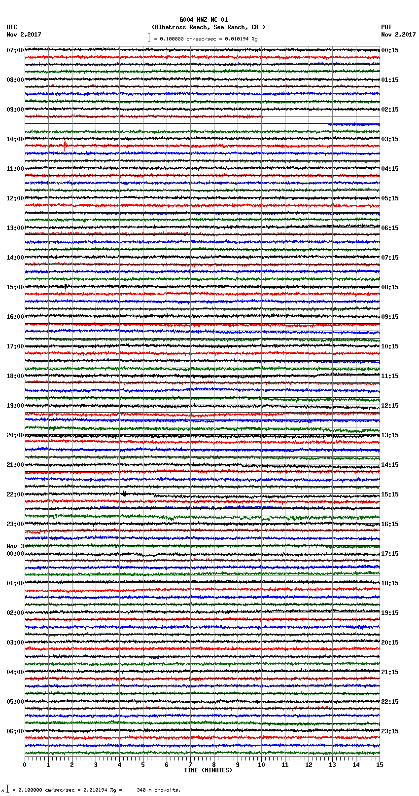 seismogram plot