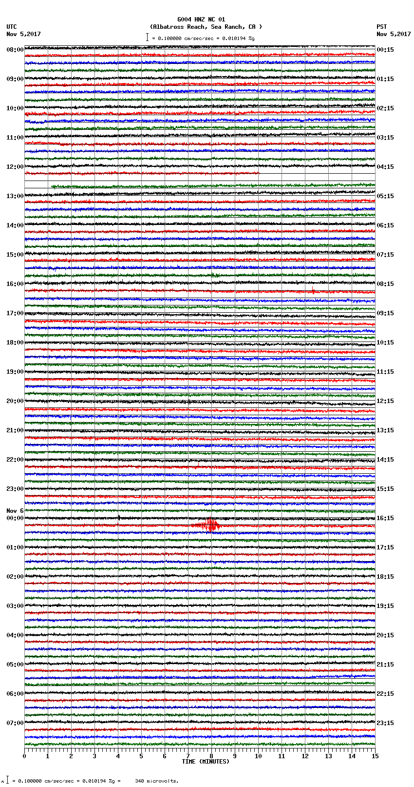 seismogram plot