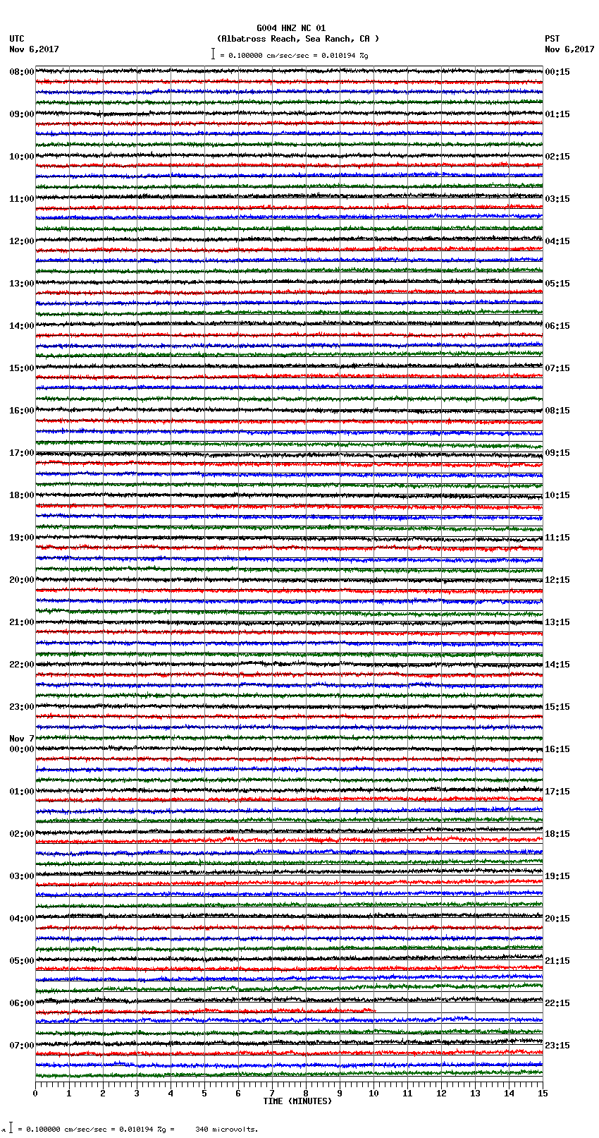 seismogram plot