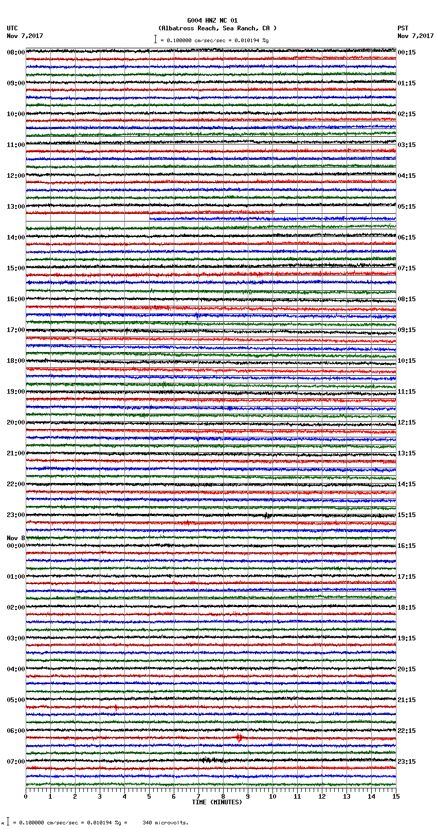 seismogram plot