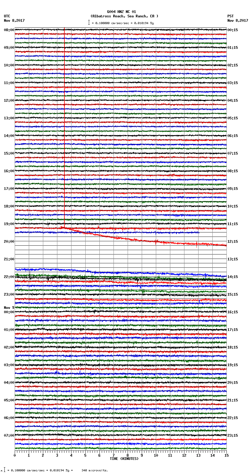 seismogram plot