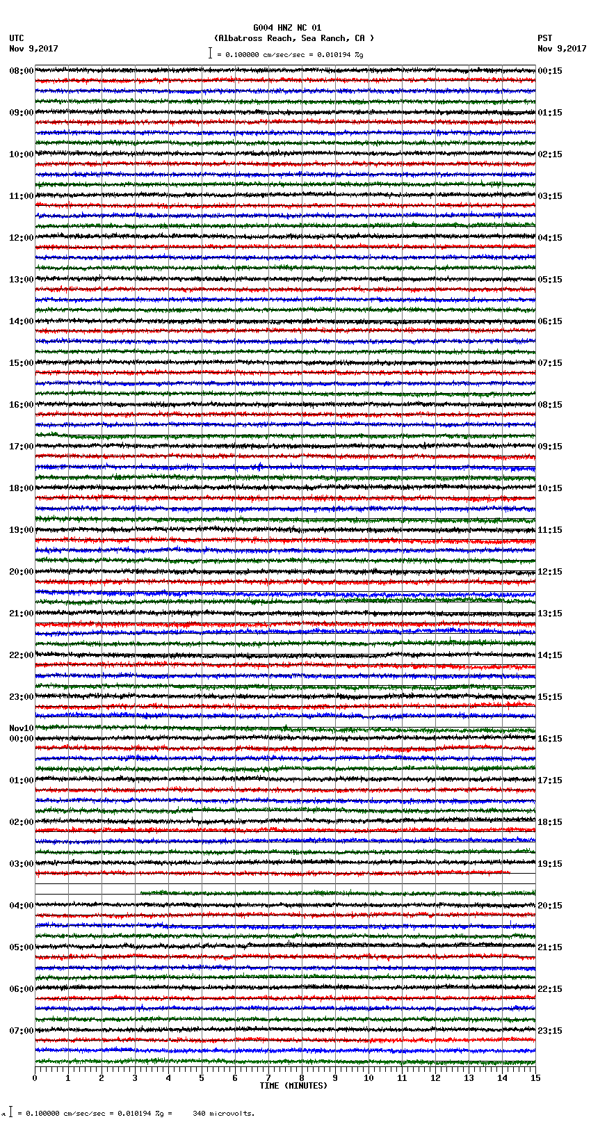 seismogram plot