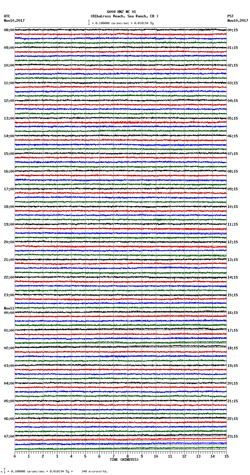 seismogram plot