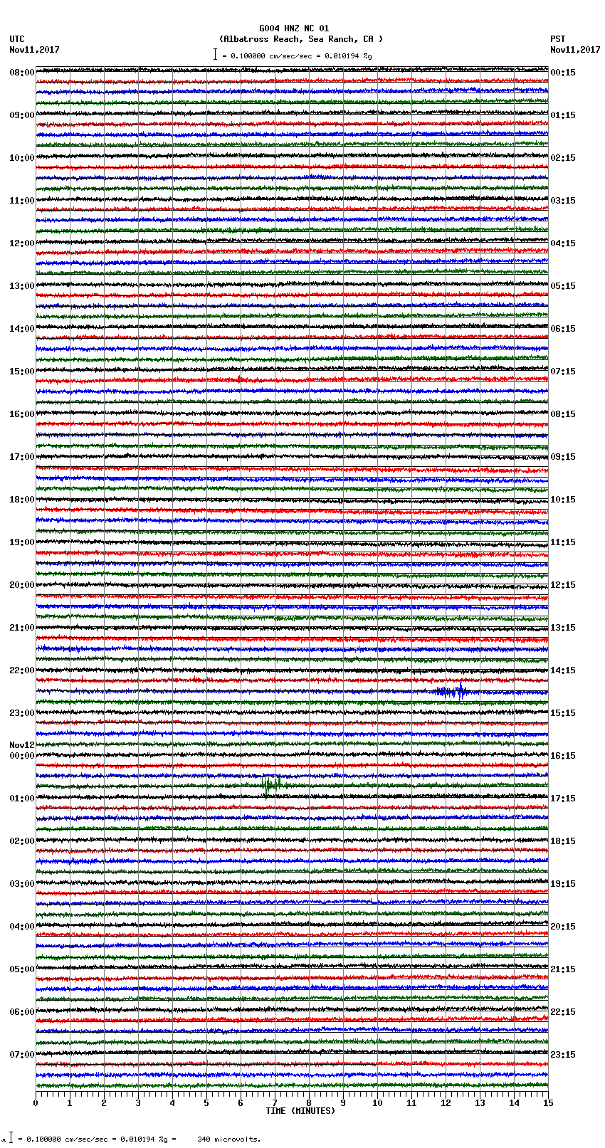 seismogram plot