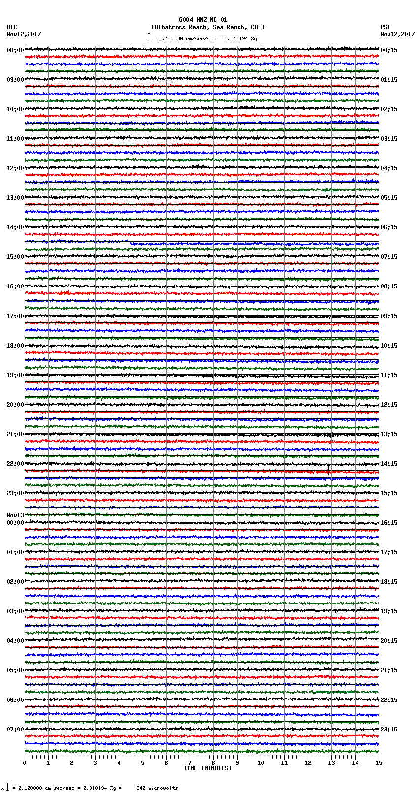 seismogram plot