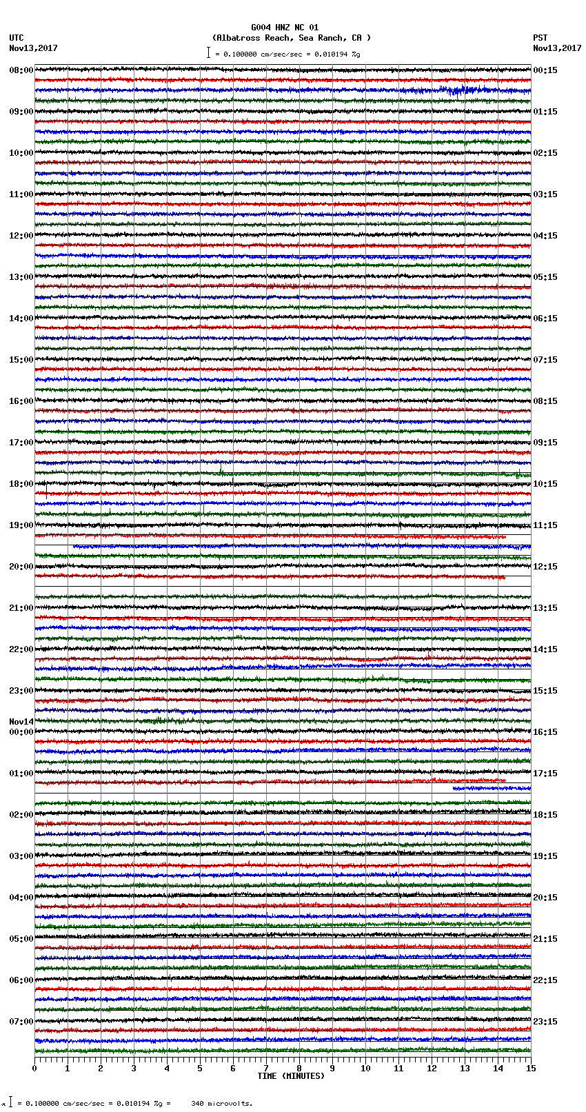 seismogram plot