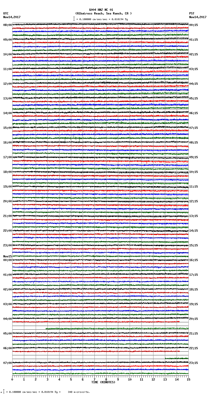 seismogram plot