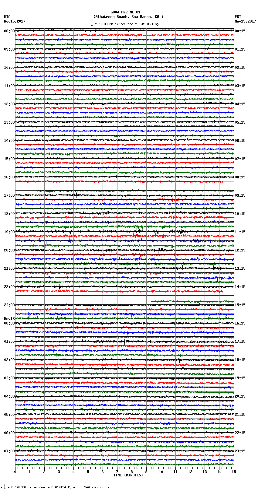 seismogram plot