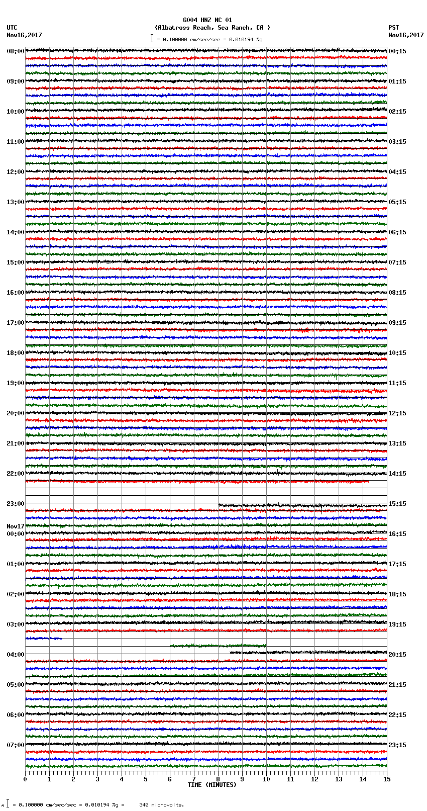 seismogram plot