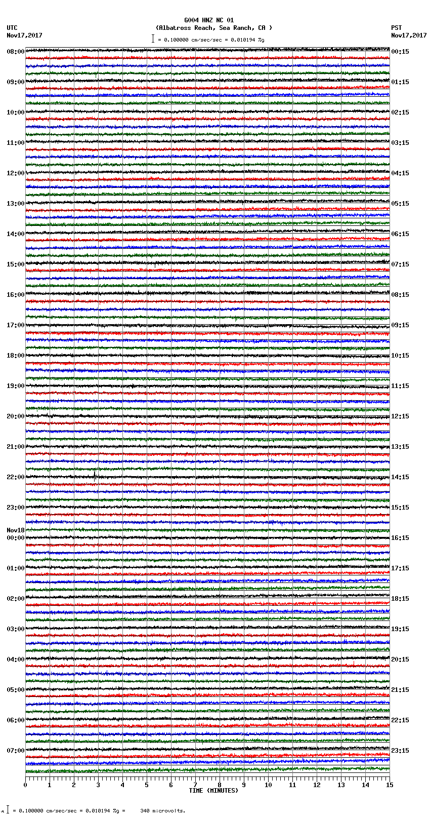 seismogram plot