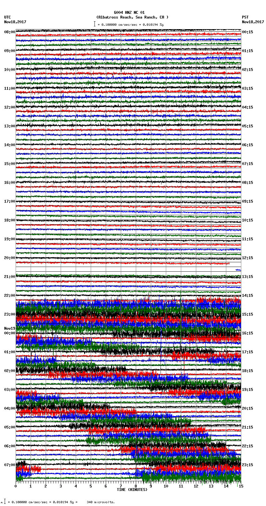 seismogram plot