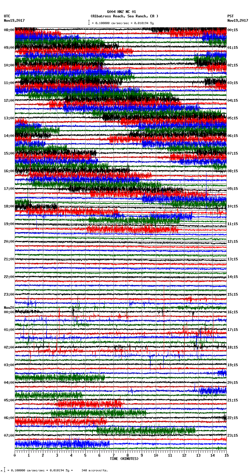 seismogram plot