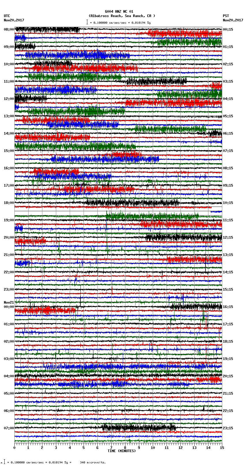 seismogram plot