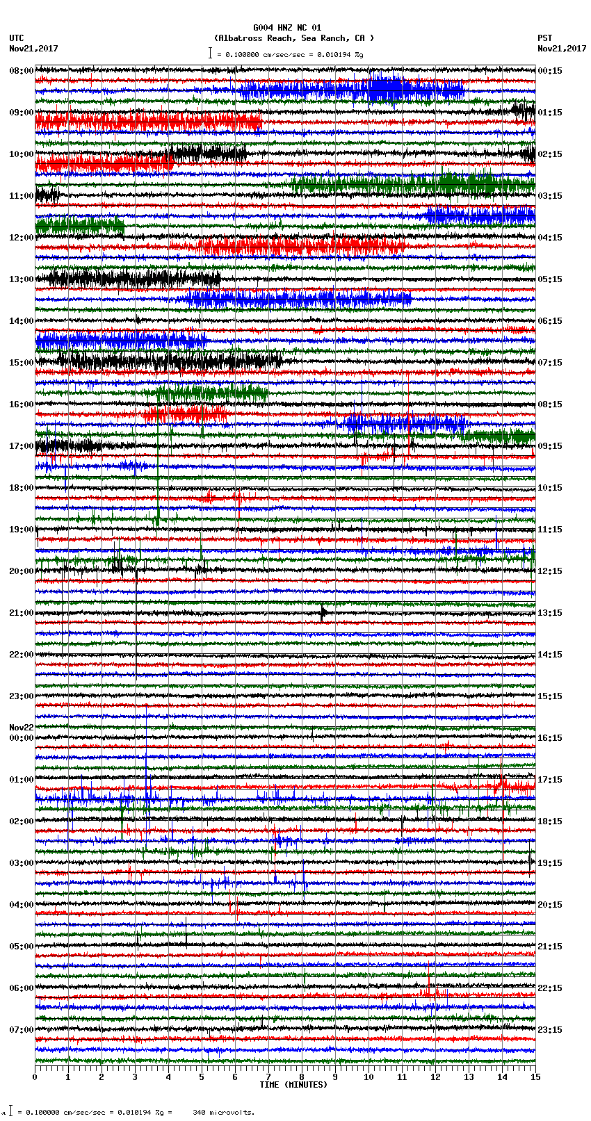 seismogram plot