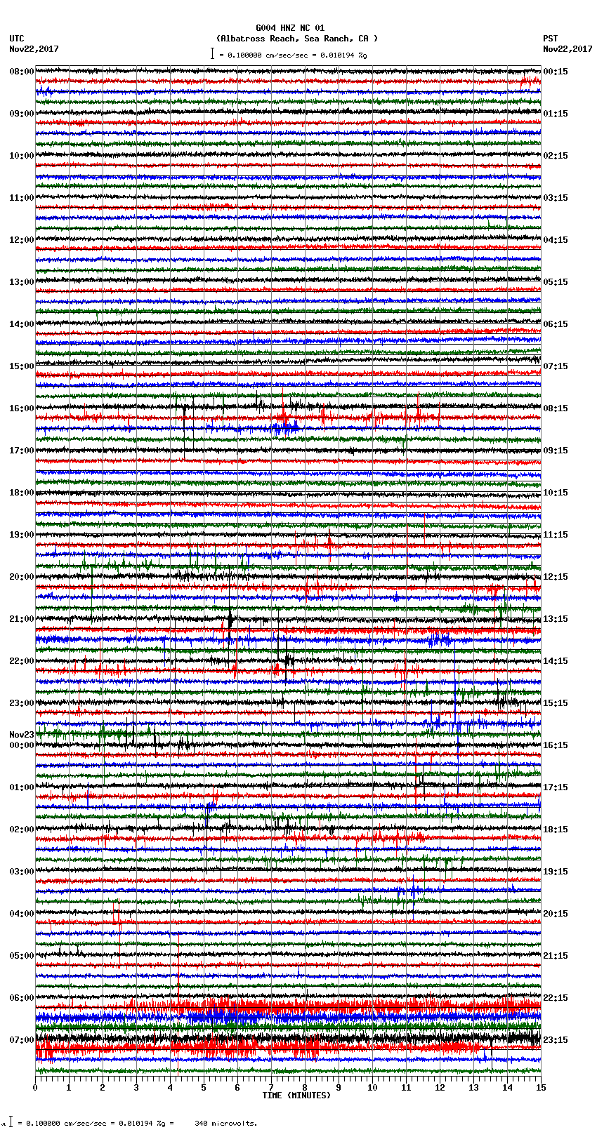 seismogram plot