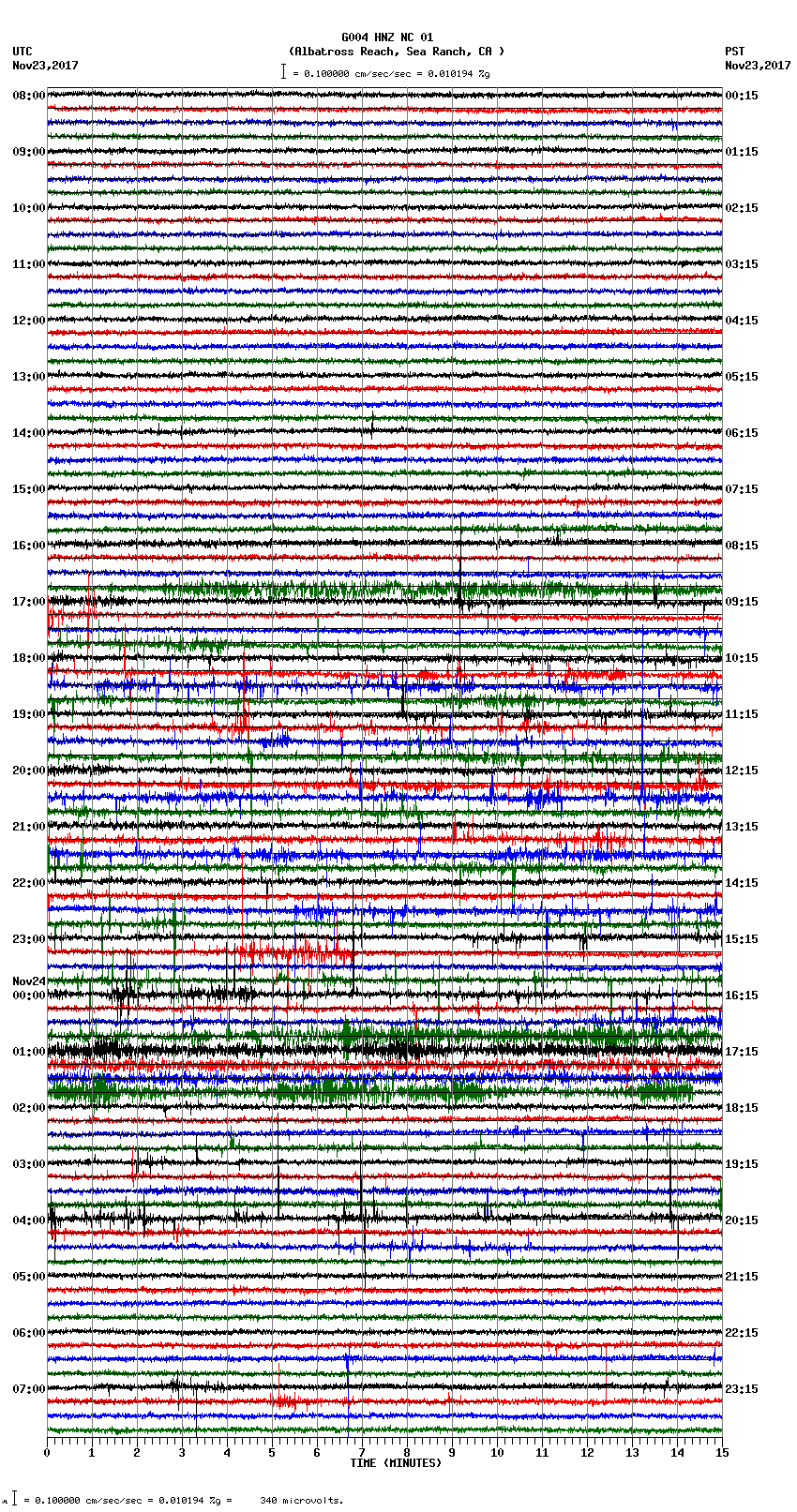 seismogram plot